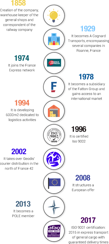 History of Transports Cognard